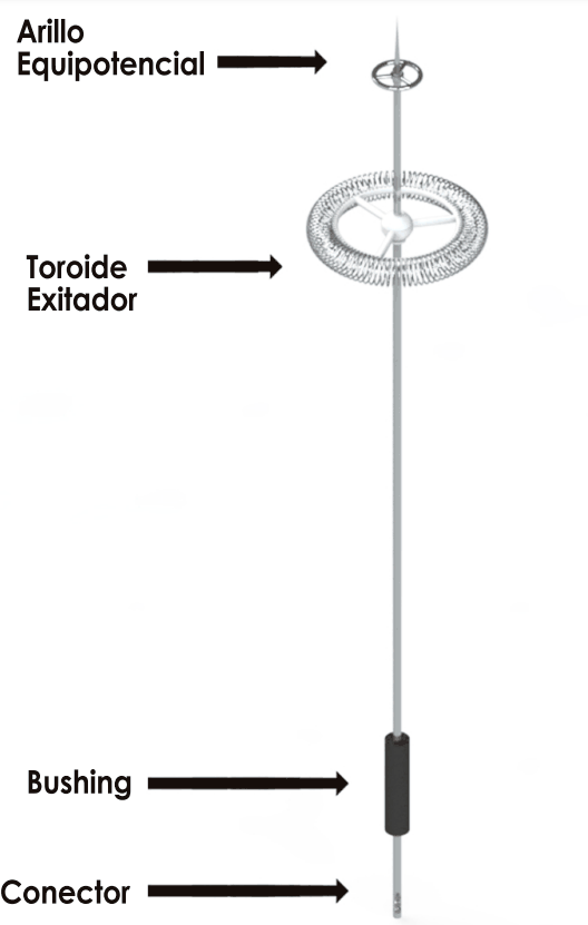 PARRES EP-D Punta Pararrayo tipo Dipolo Corona con ángulo de protección de 71°, imagen 2